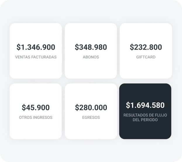 Gestiona tu estética