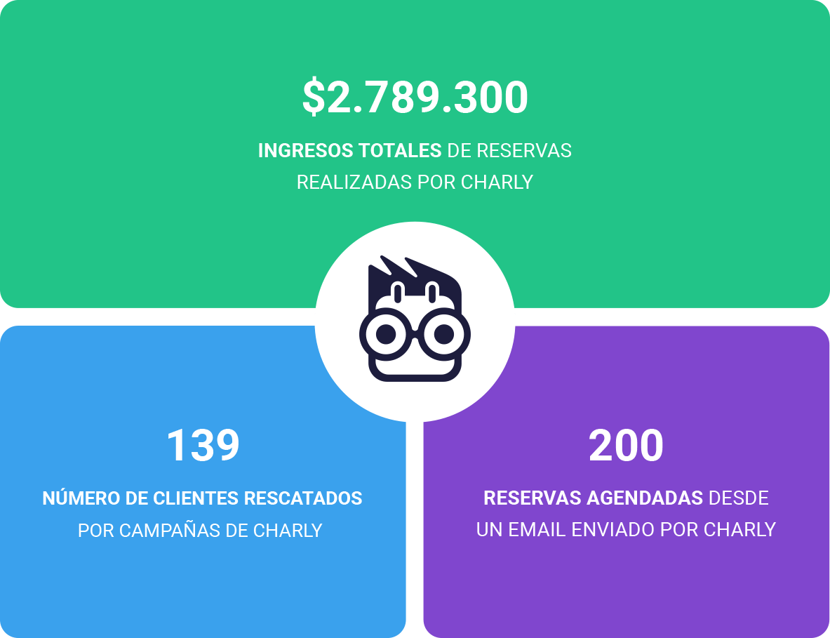 marketing inteligente