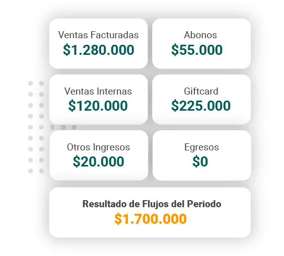 sistema de caja automatizado